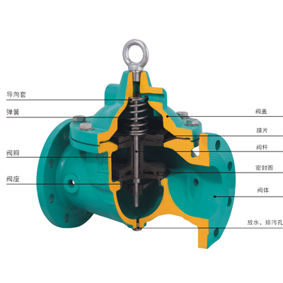 隔膜式水力控制阀